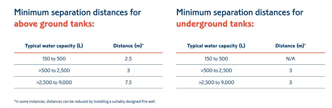 distance-correct